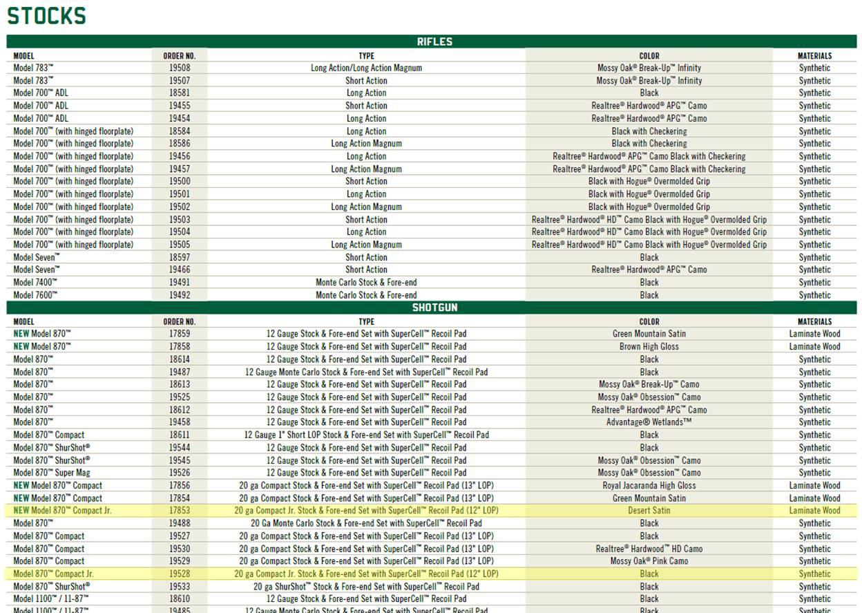Page 135 of the Remington 2014 catalog
