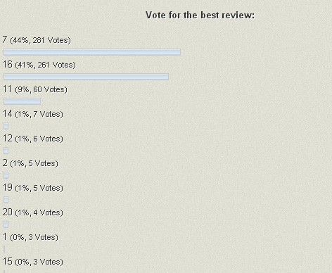 Voting Results Voting Results
