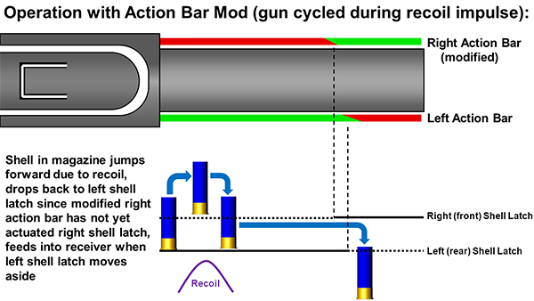 Action Bar Modification by Sync