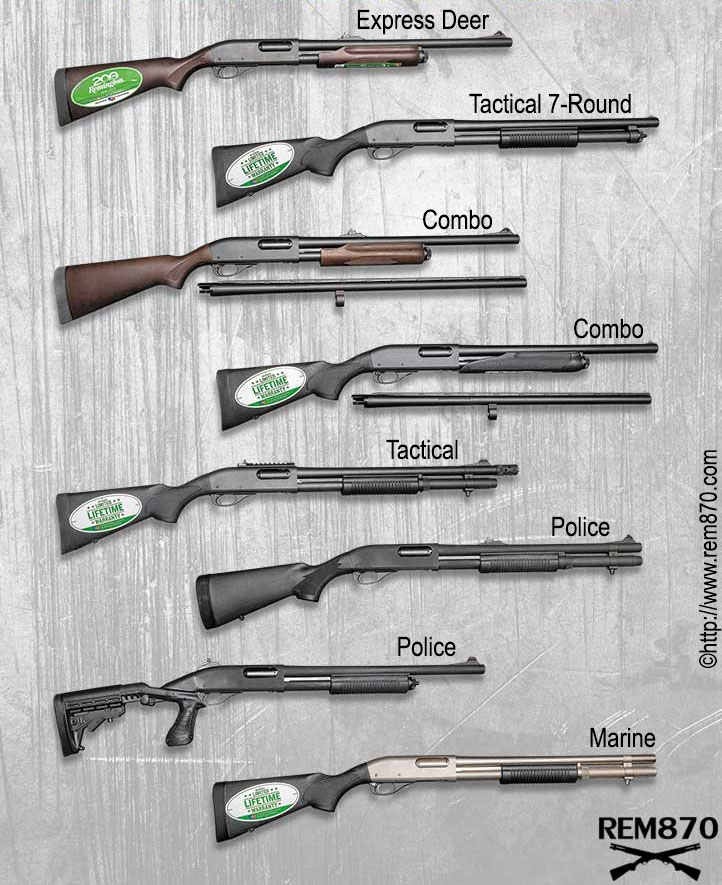 Remington 870 Buyer's Guide to Variants and Models