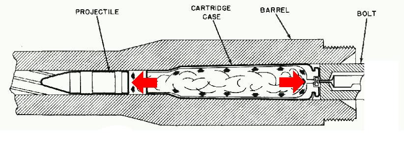 Chamber Pressure