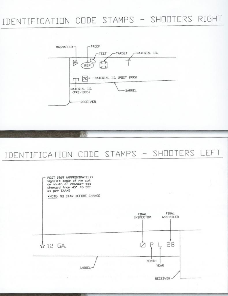 Remington Model 700 Serial Number Chart