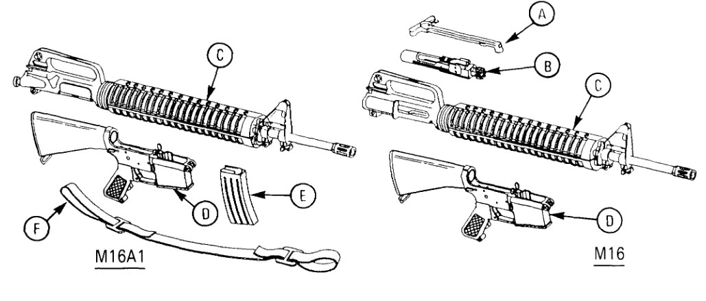 Location and Description of Major Components