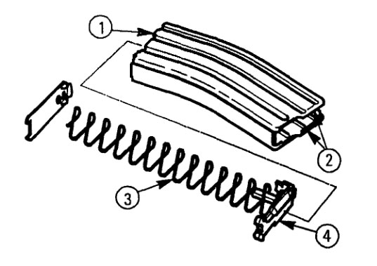 Cartridge magazine (serviceability check)