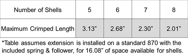 Maximum crimped shell length for various capacities