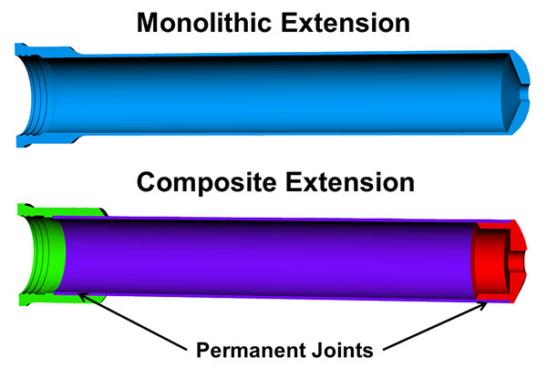 Cmparison of monolithic & composite single-piece extensions