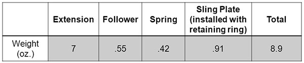 Weight break-down for the Vang Comp +2 kit