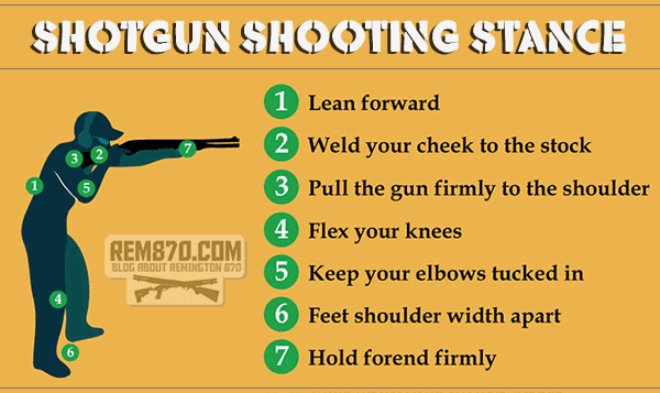 Infographics: Shotgun Shooting Stance