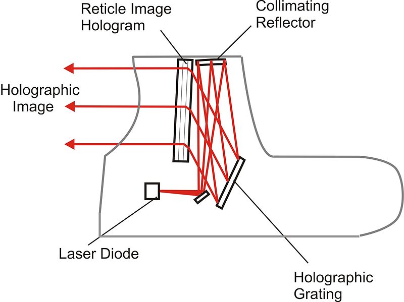 Reflex, Holographic or Red Dot sight