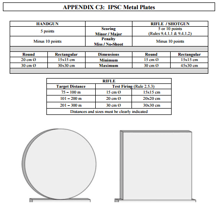 Round and Rectangular Plates