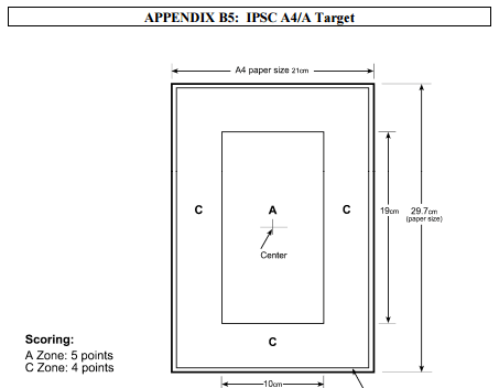 IPSC A4 Paper Target