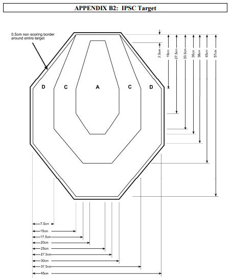 IPSC Paper Target