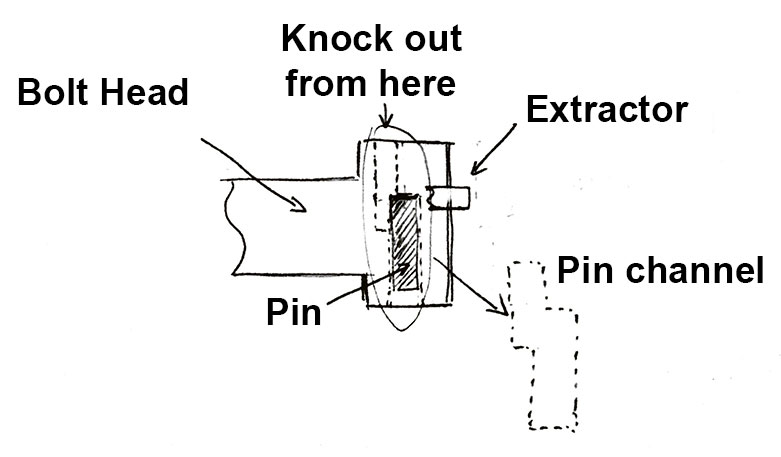 Pin channel scheme