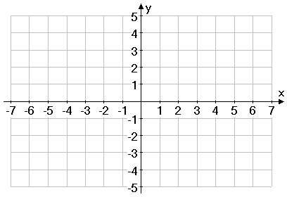 Cartesian coordinate system