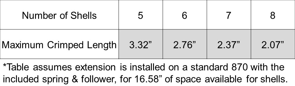 Maximum crimped shell lengths for given magazine capacities