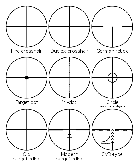 various_rifle_scope_reticles_remington700