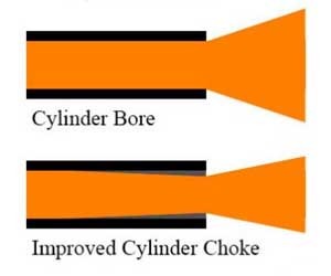 Shotgun Chokes Explained